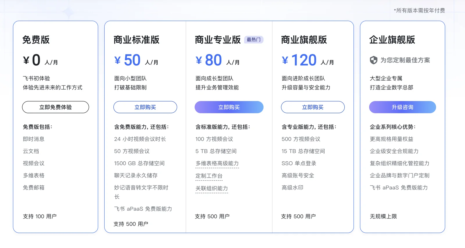 飞书官网套件账号的付费版本对比
