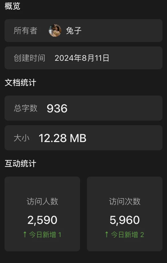 旧登陆站的创建时间、字数与访问数据