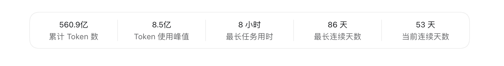 ChatGPT（Codex） 使用配图