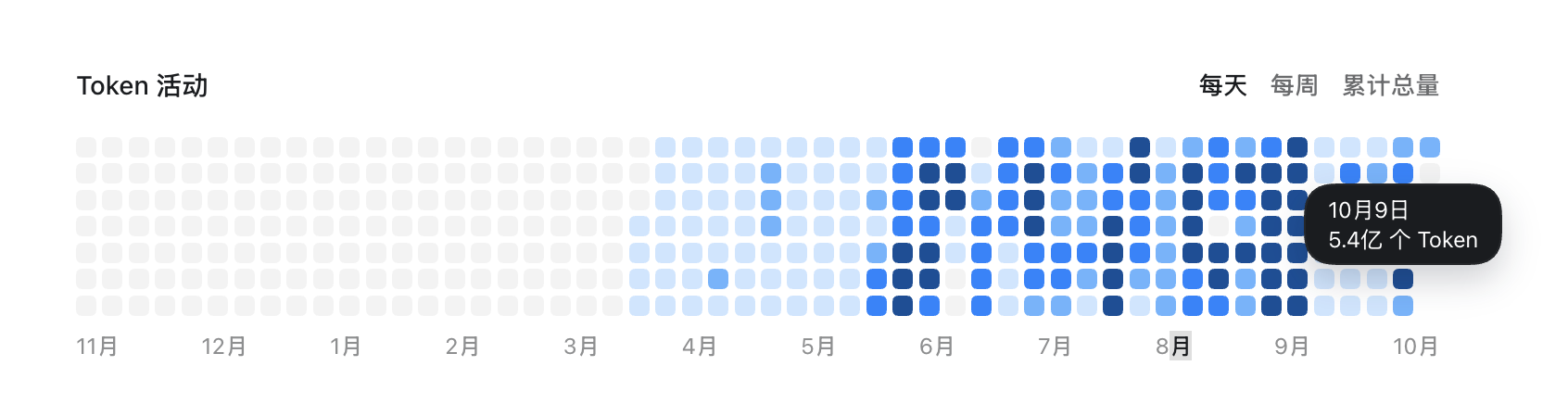 ChatGPT（Codex） 使用配图